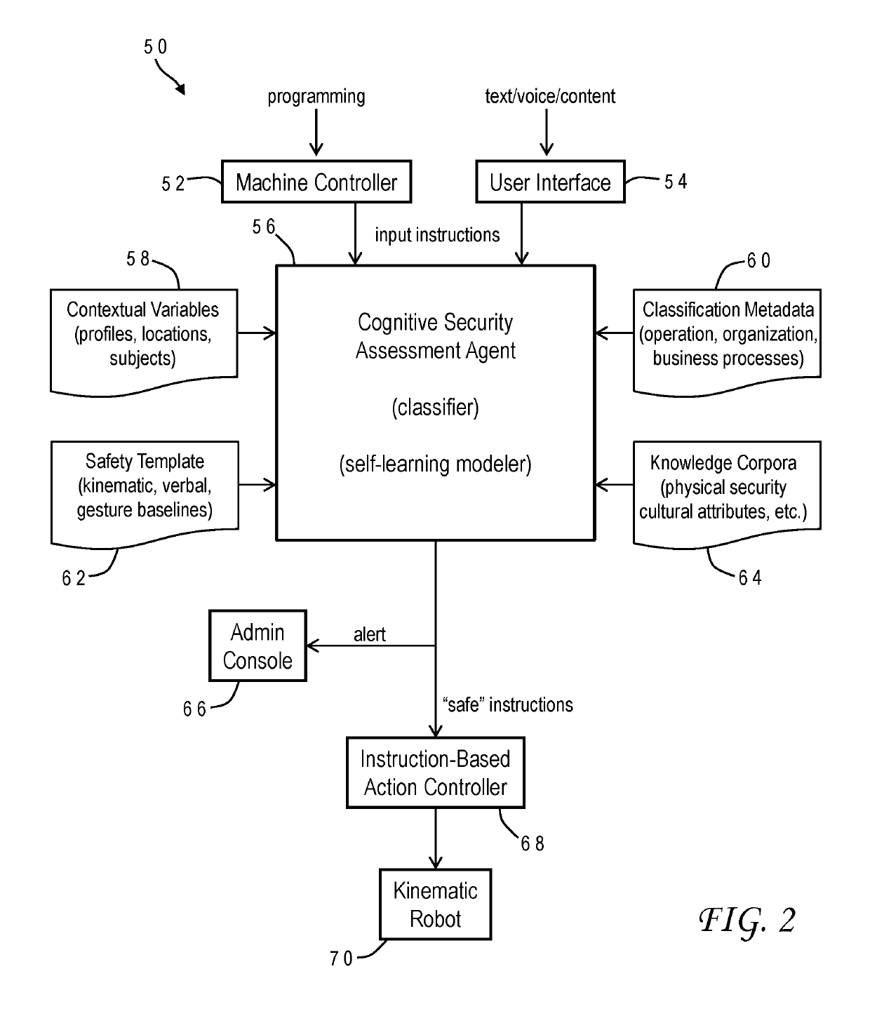 Cognitive learning to counter security threats for kinematic actions in robots