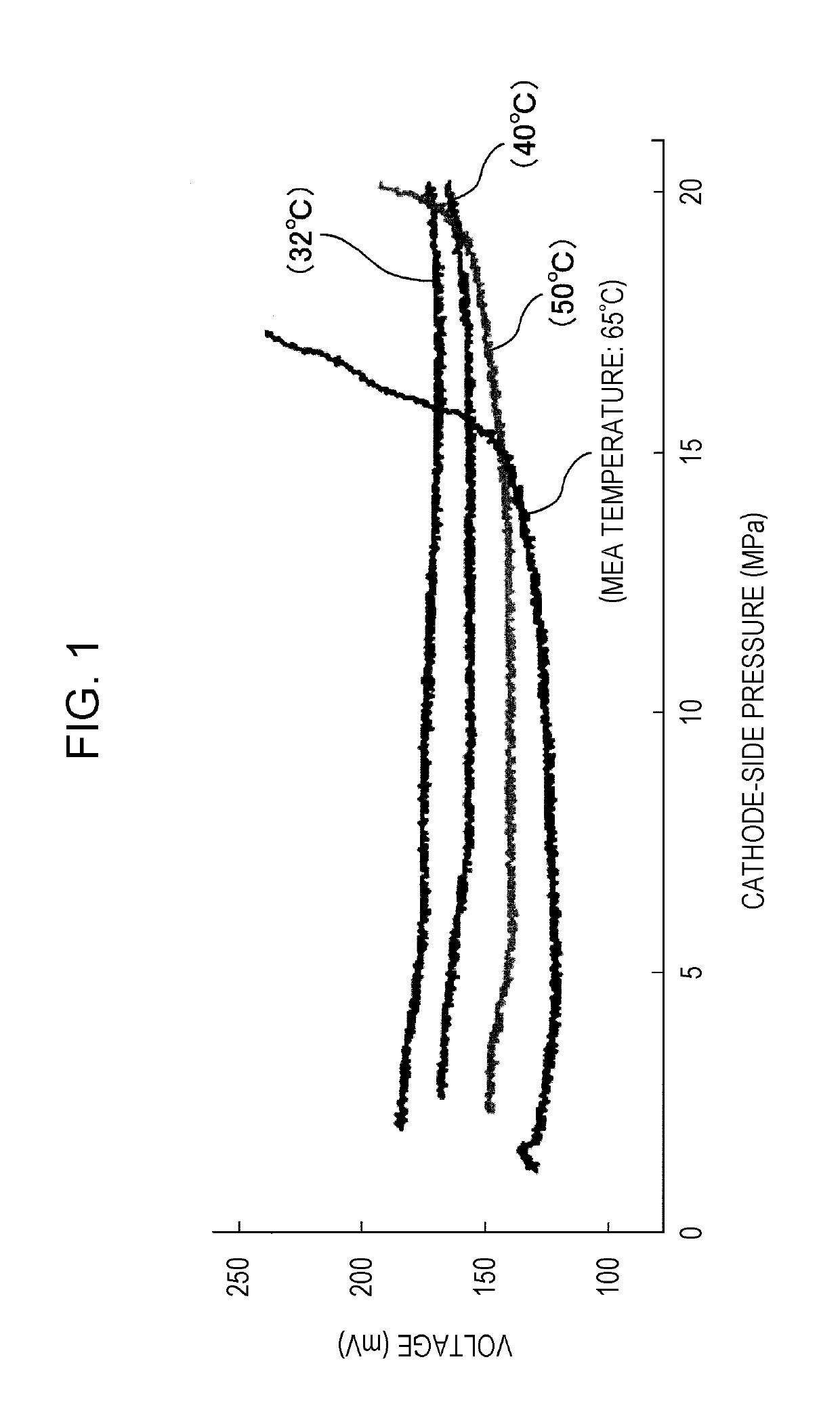Electrochemical hydrogen pump and method for operating electrochemical hydrogen pump