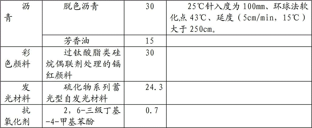 Luminescent colored bitumen emulsion and preparation method thereof