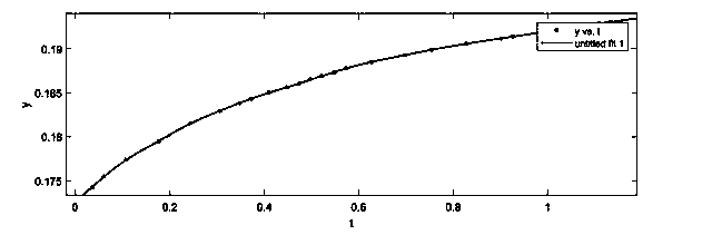 Fluid viscosity coefficient measuring instrument based on image recognition