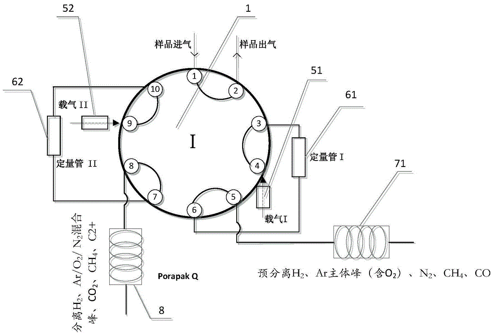 Device and method for analyzing trace impurities in gas