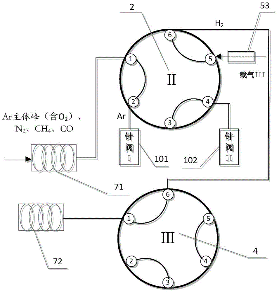 Device and method for analyzing trace impurities in gas