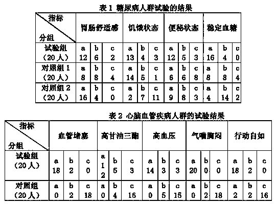 Animal-plant protein supplementing powder and mandarin-duck supplementing powder, preparation method and application thereof