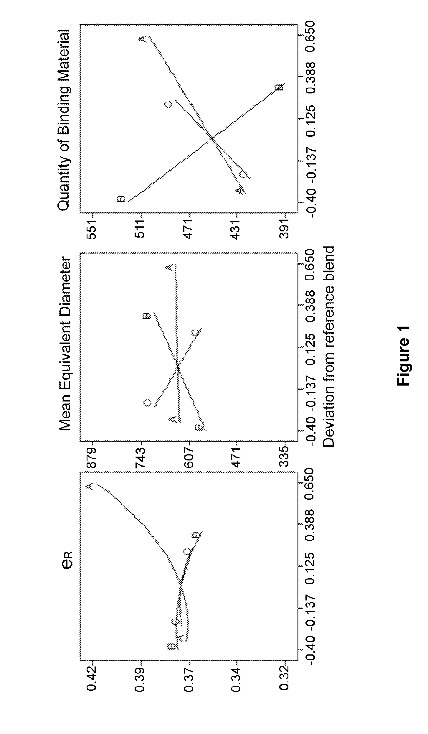 Process for Producing Rapidly Disintegrating Spheroids (Pellets), Granules and/or Mixtures Thereof