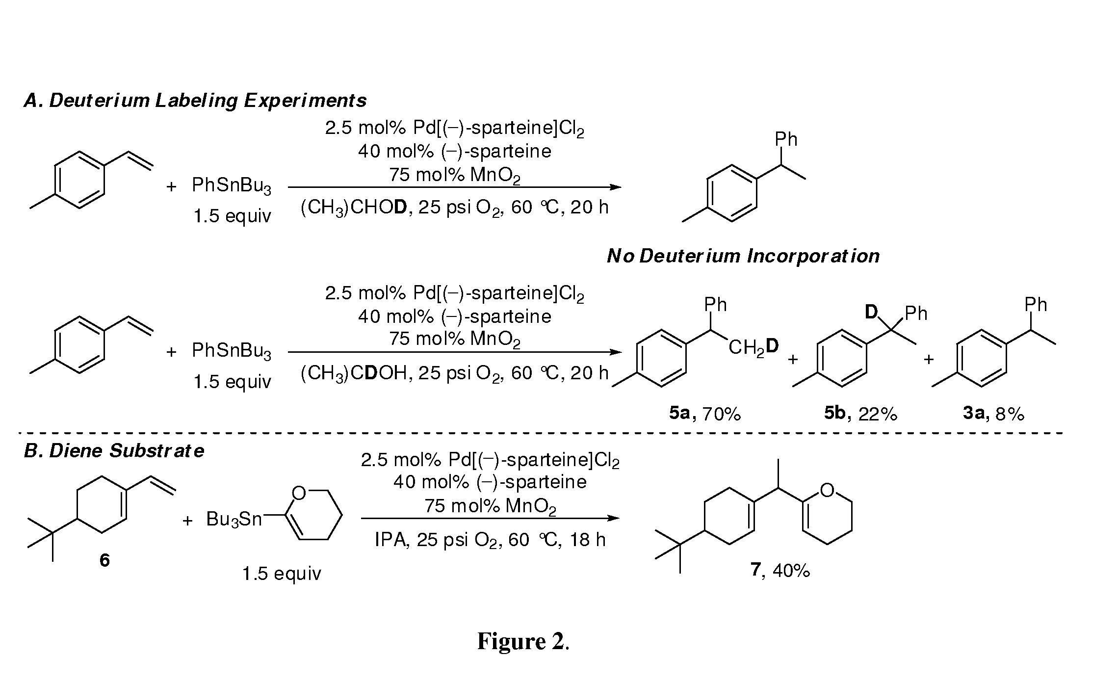Alkene hydrofunctionalization reactions