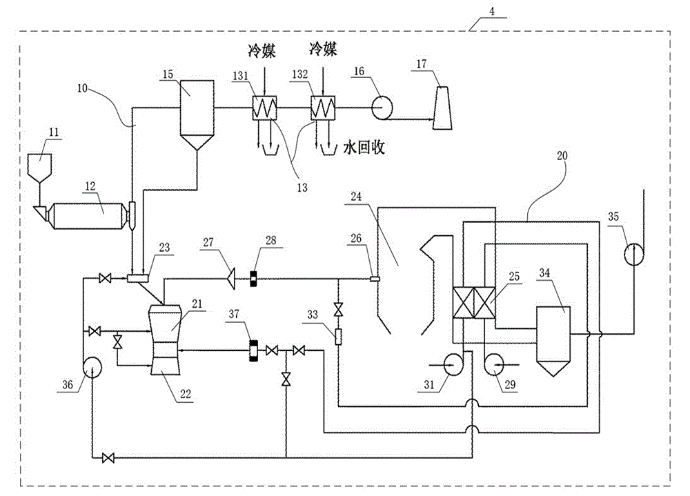 Integrated direct-fired pulverizing system with coal drying and water recovery functions