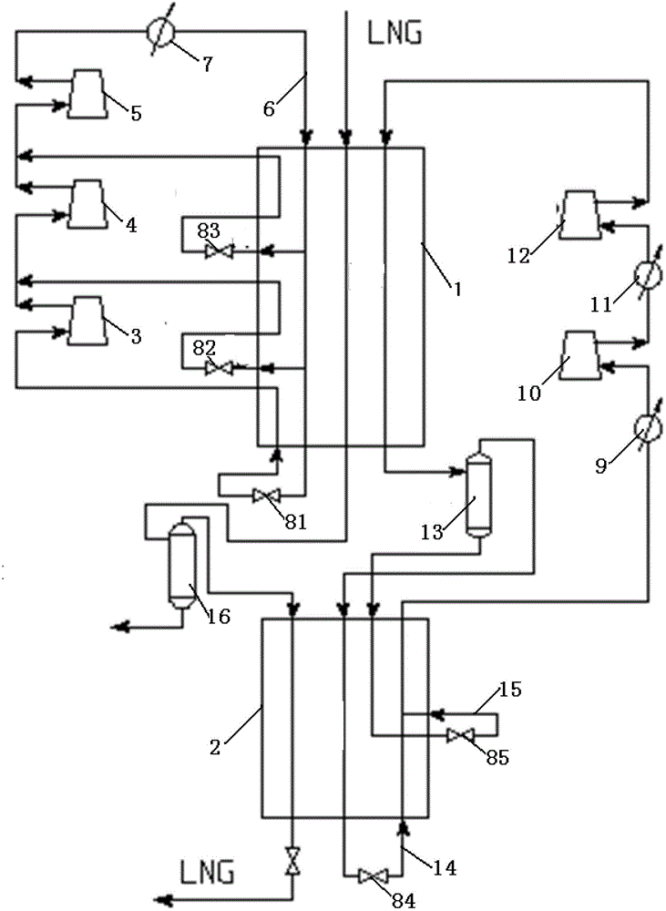 Natural gas liquefying system by vurtue of double-stage mixed-refrigerant circulation