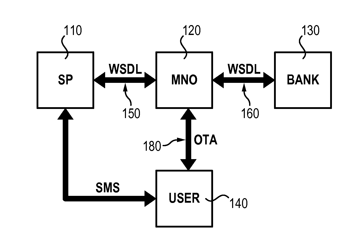 Mobile payment method and system for scheduled payments