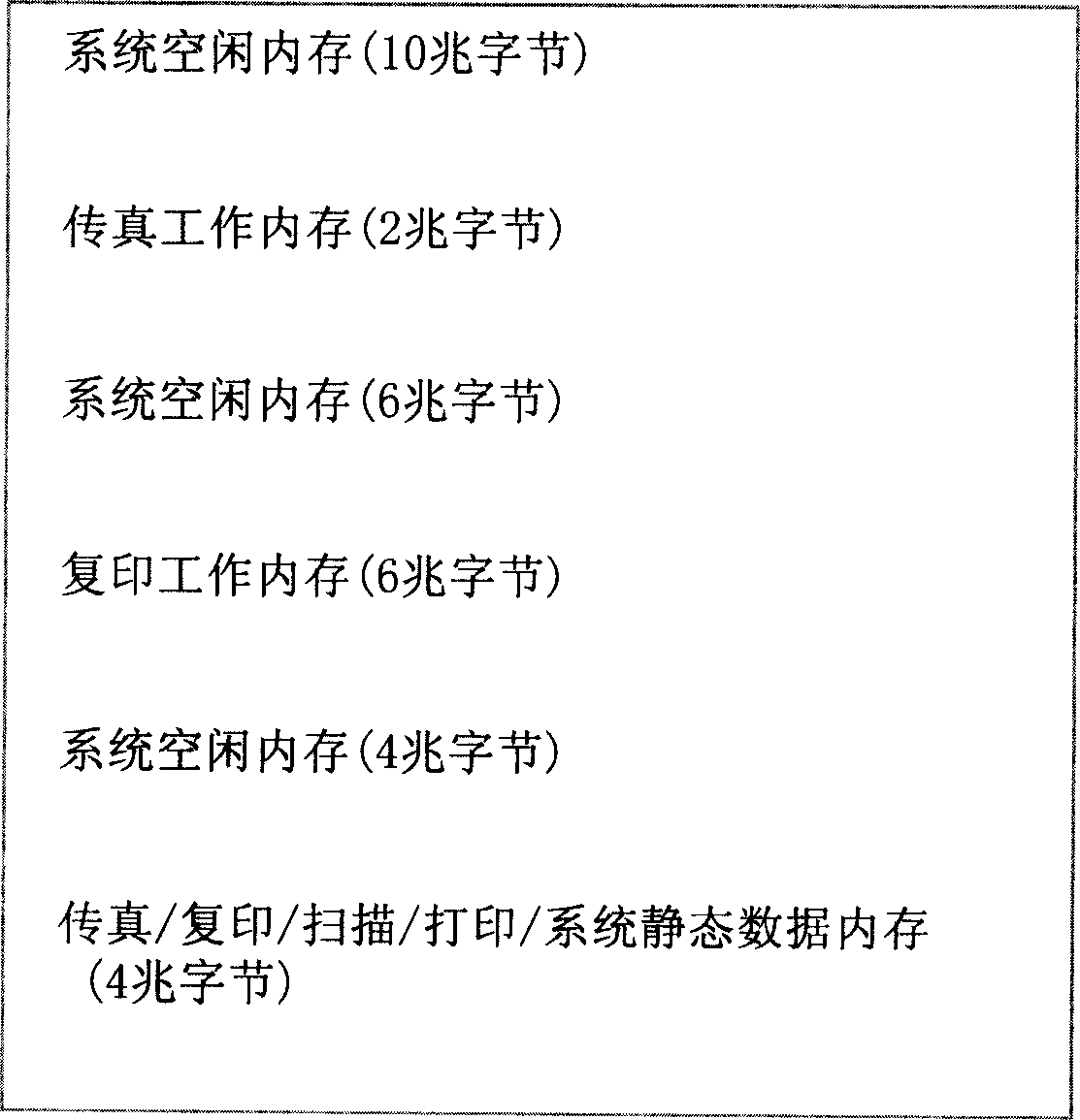 Memory management method for all-in-one multifunctional machine