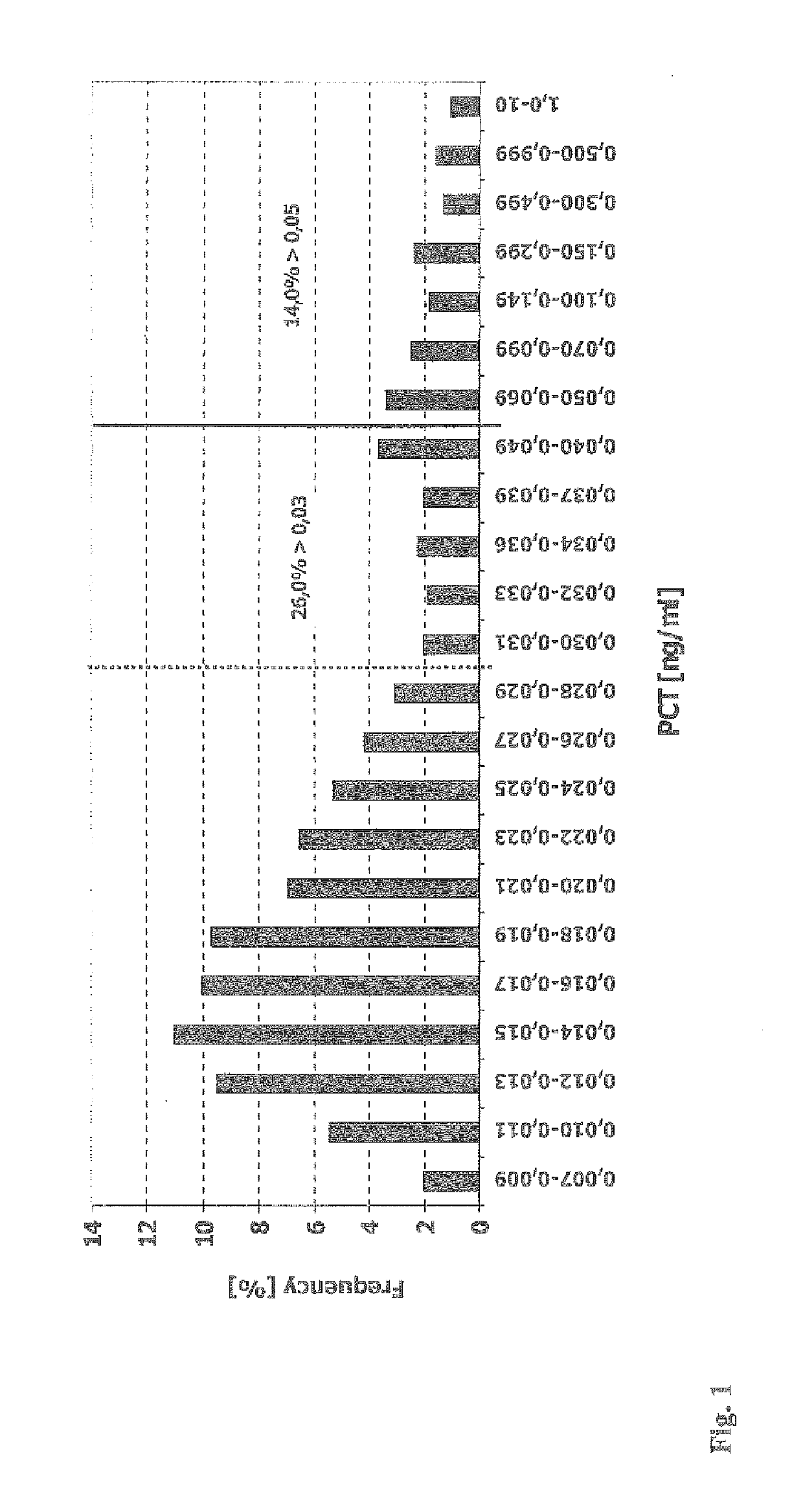 Use of procalcitonin (PCT) in risk stratification and prognosis of patients with a primary, non-infectious disease