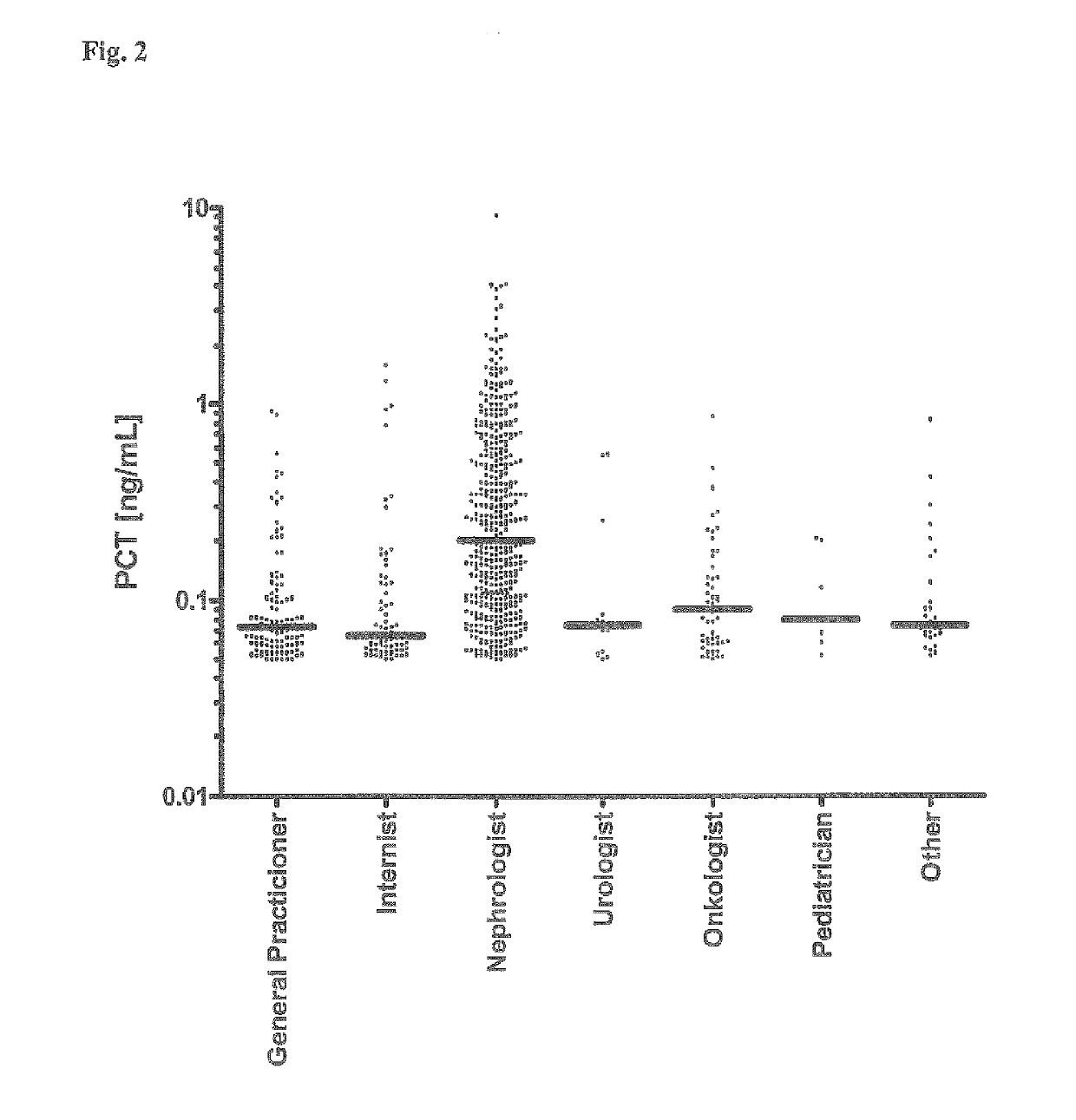 Use of procalcitonin (PCT) in risk stratification and prognosis of patients with a primary, non-infectious disease