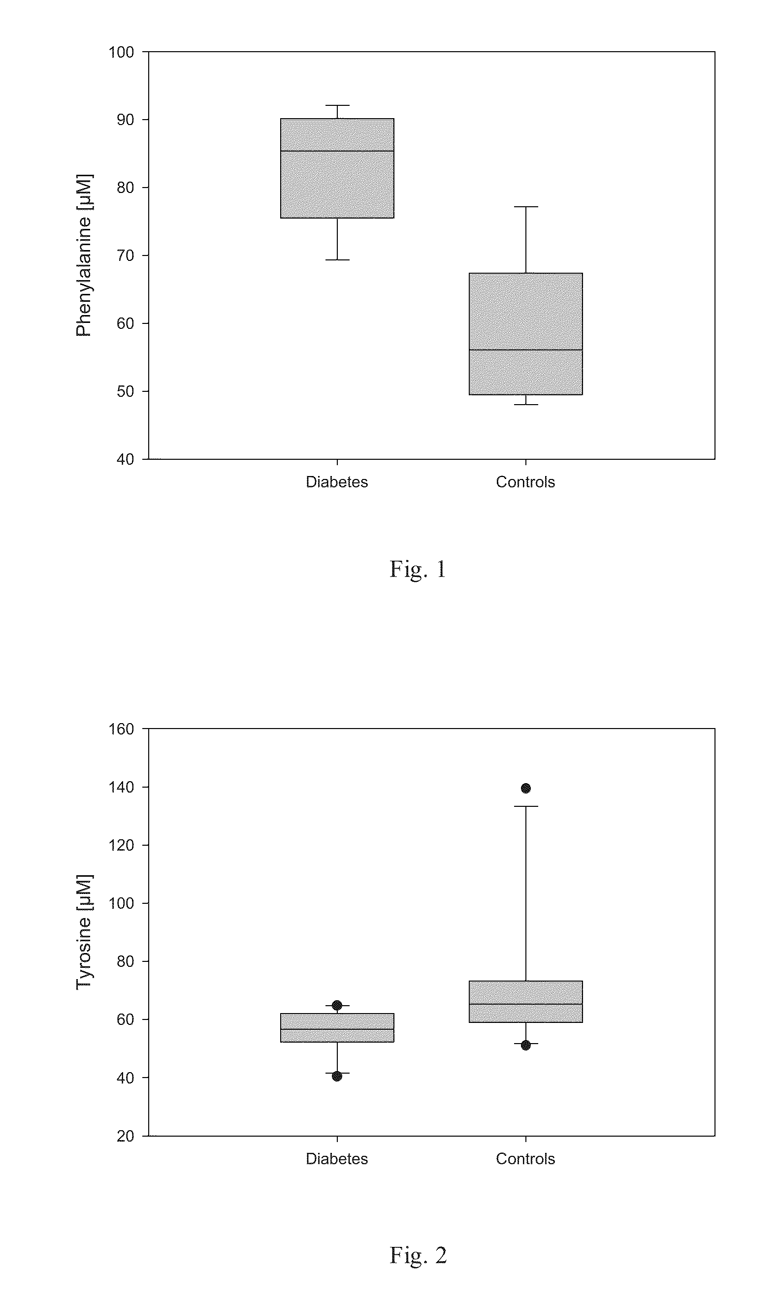 Biomarker and Method for Determining an Oxidative Stress Level