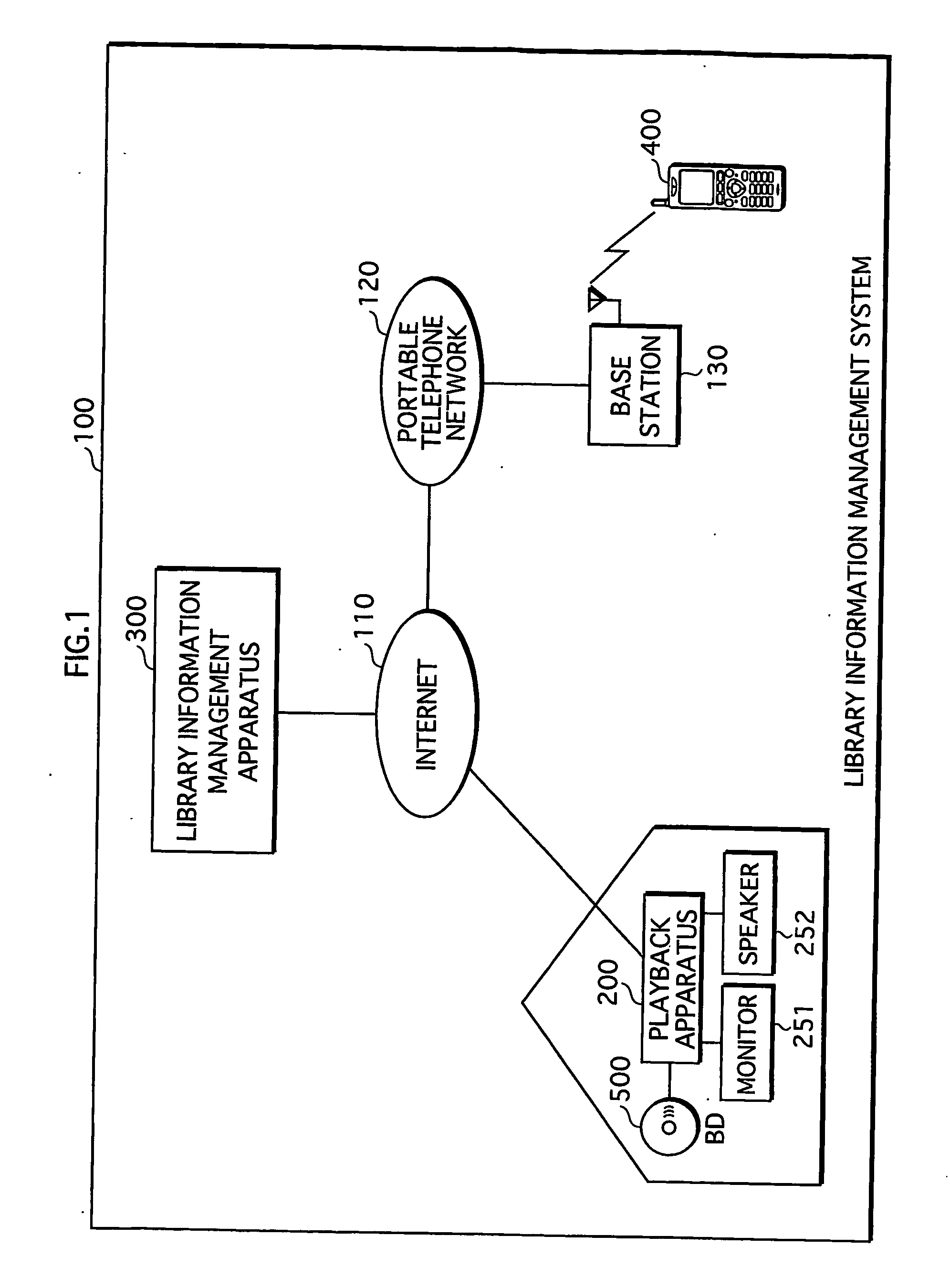 Information presentation system, management device, and terminal device