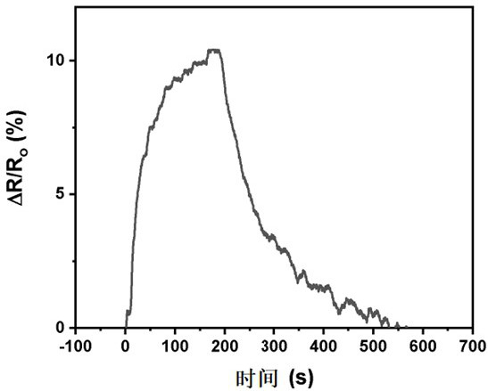 Graphene aerogel with carbonized sugar as three-dimensional skeleton and preparation method of graphene aerogel