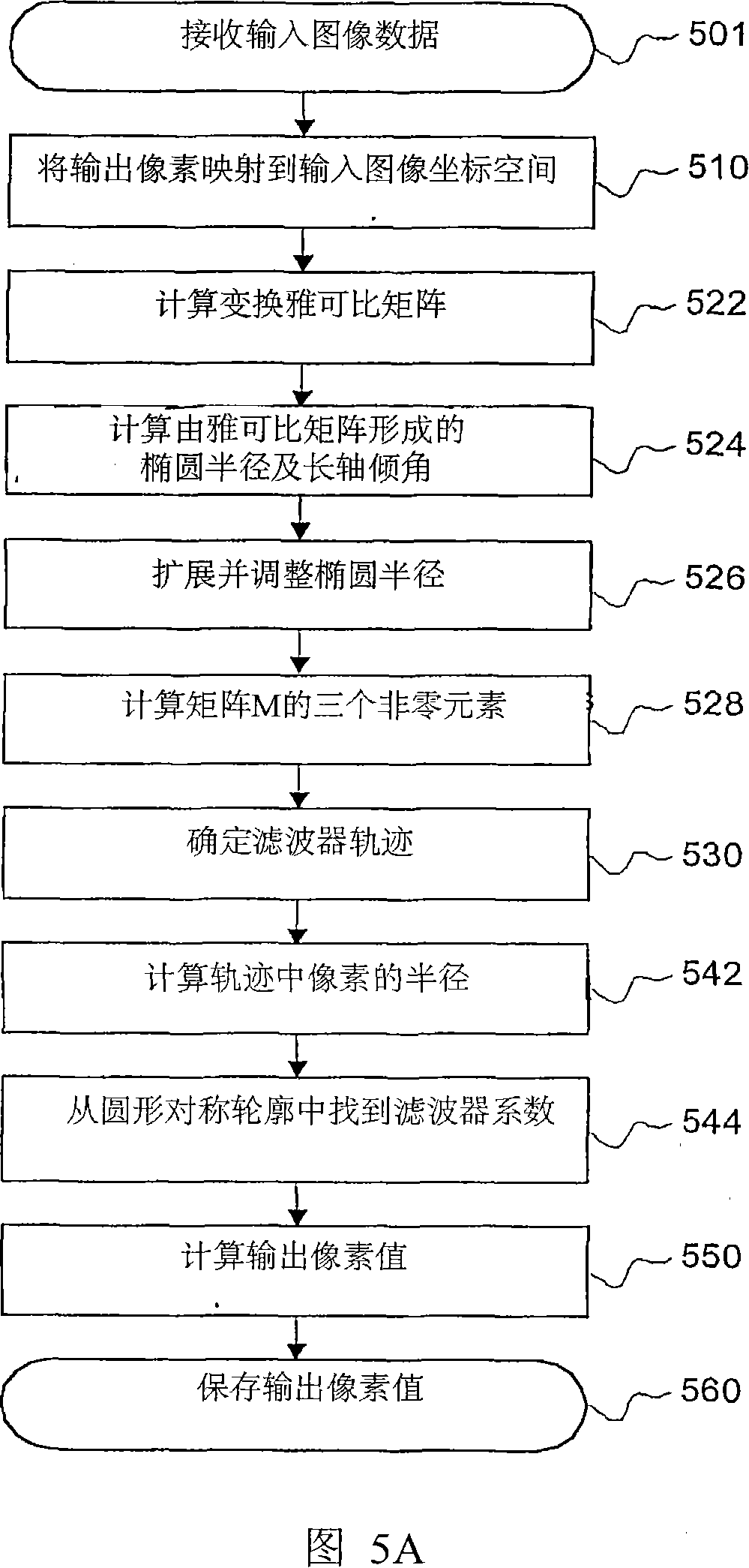 Single channel image deformation system and method using anisotropic filtering