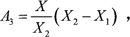 Multi-control target compound optimization method for traffic signals