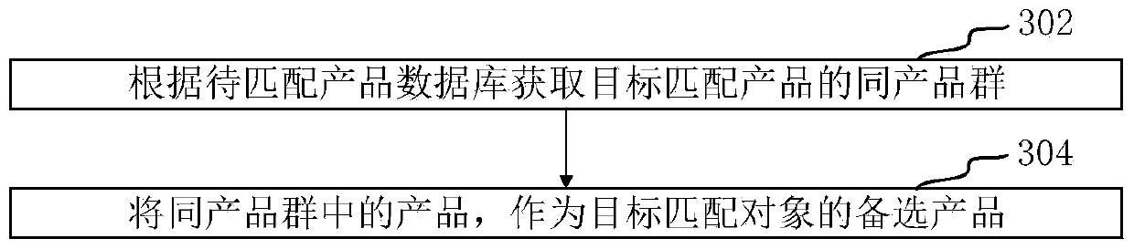 Product pushing method and device based on sparse matrix, computer equipment and medium