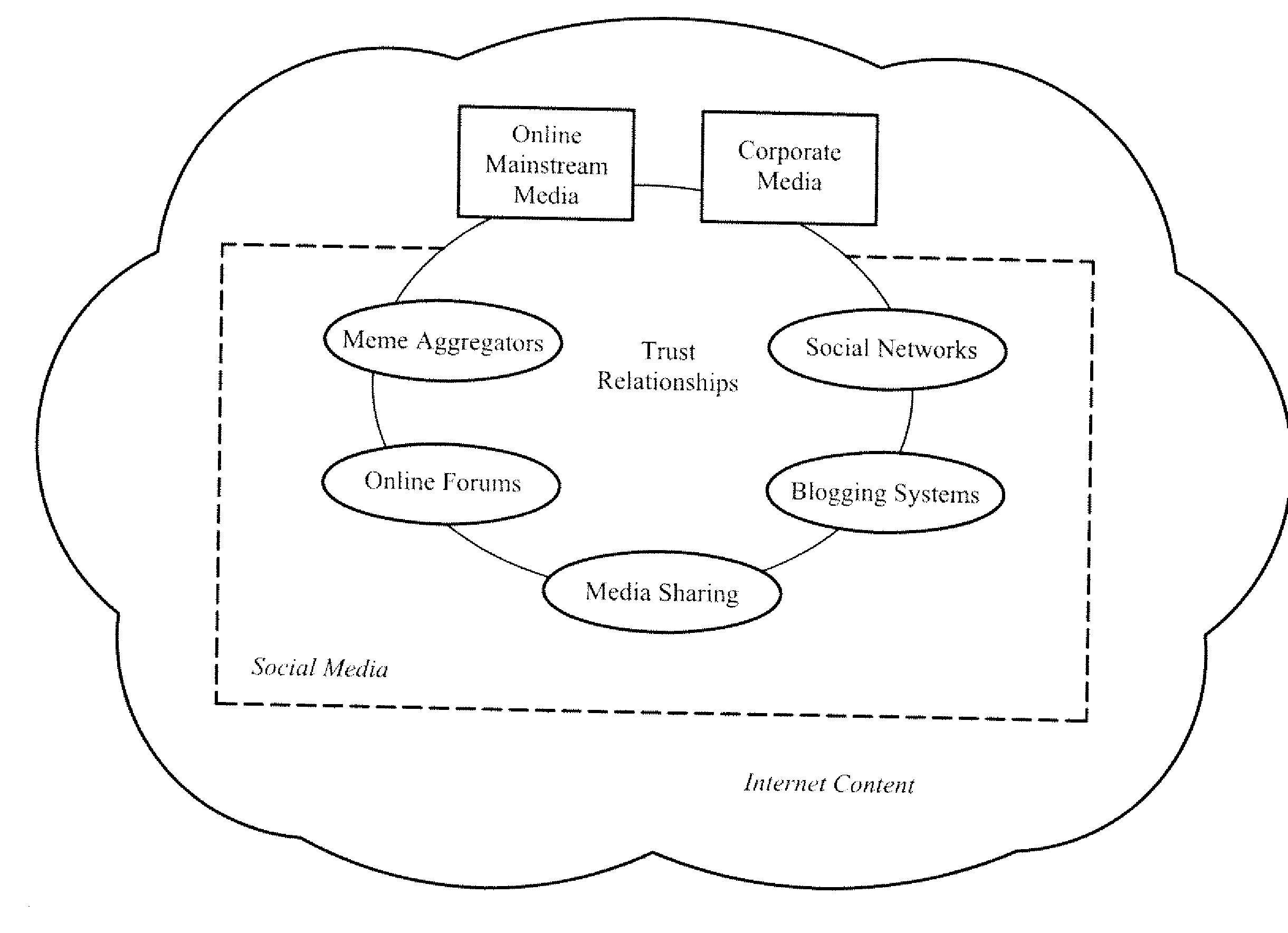 System and Method For Advertisement Targeting of Conversations in Social Media