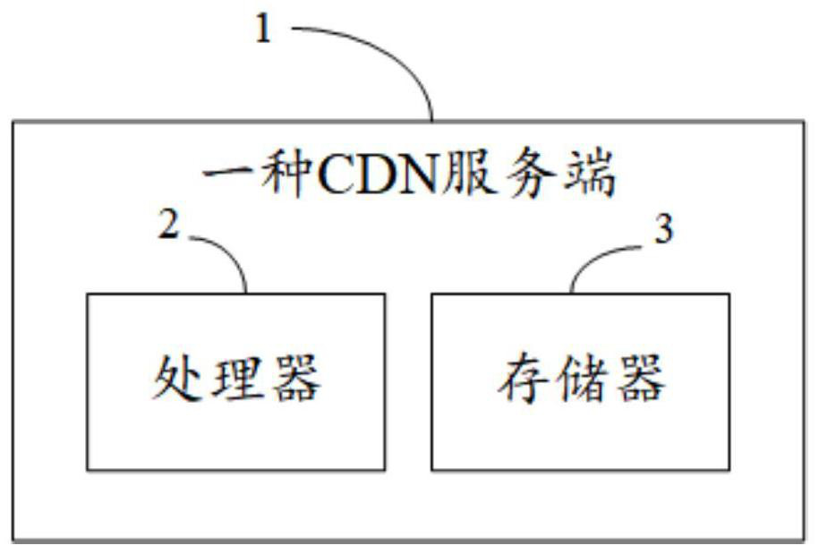 Data request processing method and CDN server