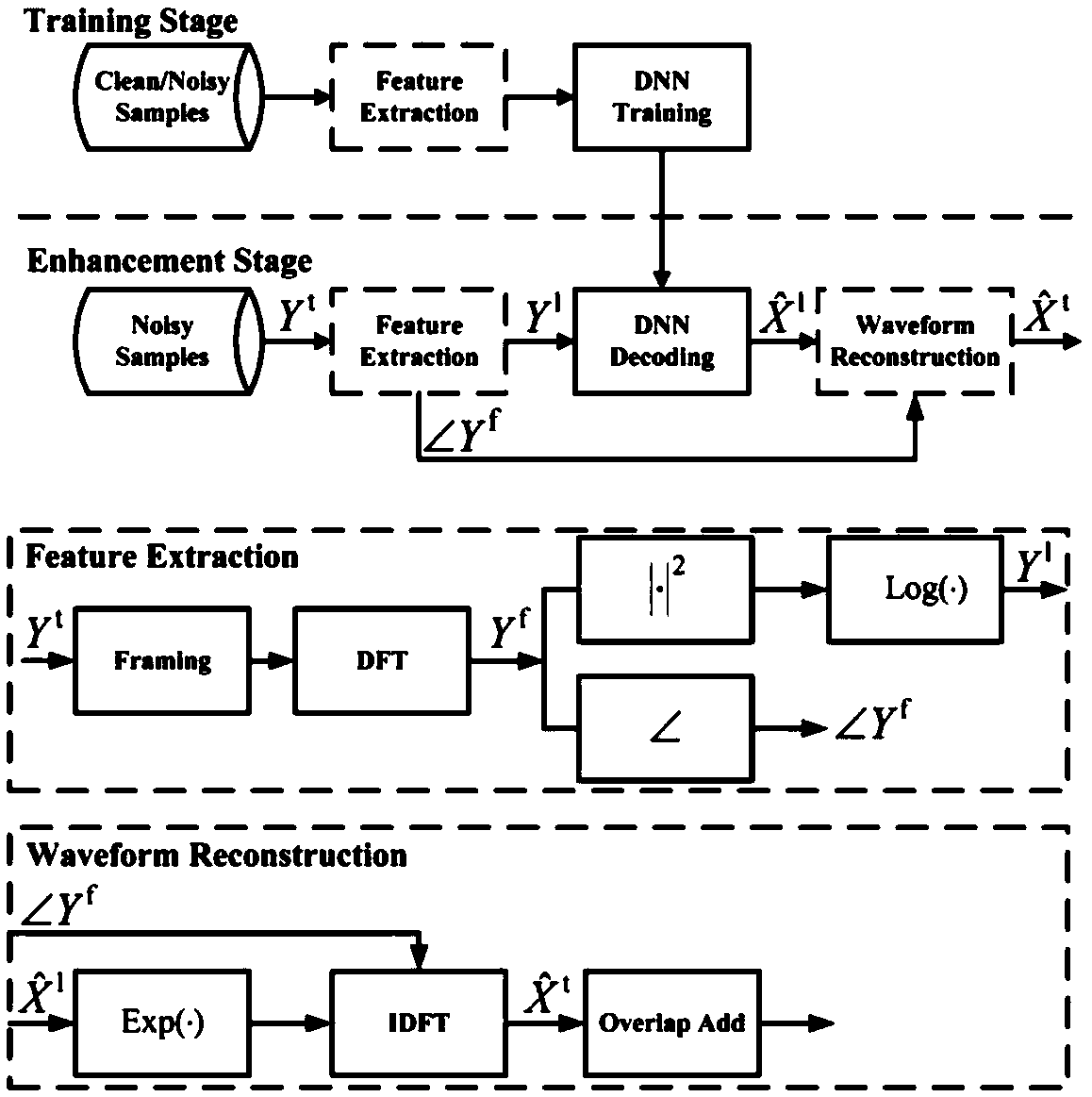 Speech enhancement method