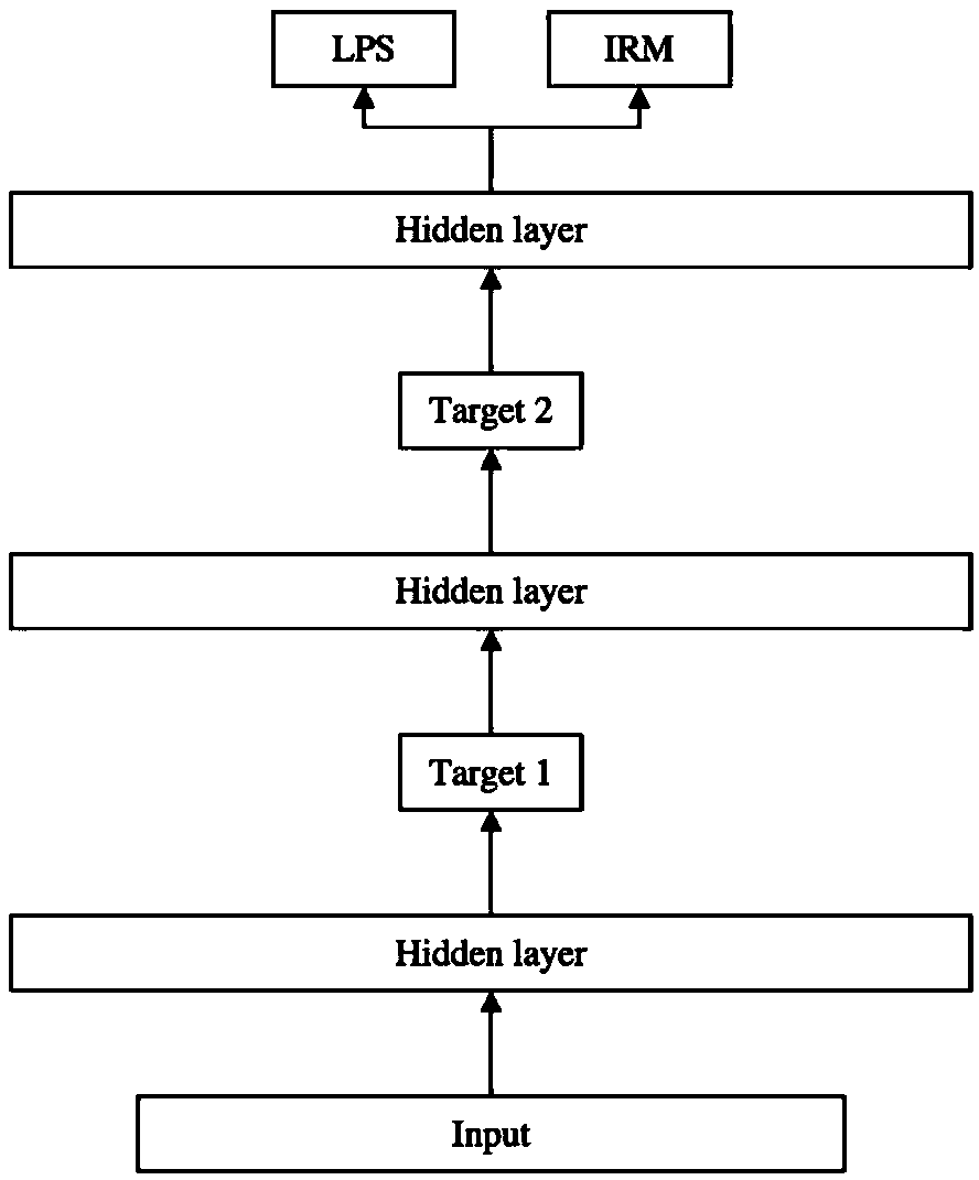 Speech enhancement method