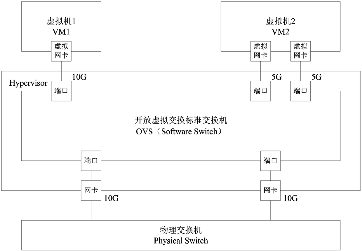 Virtual resource management method and device