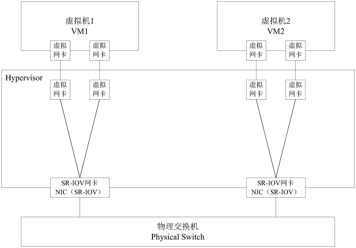 Virtual resource management method and device