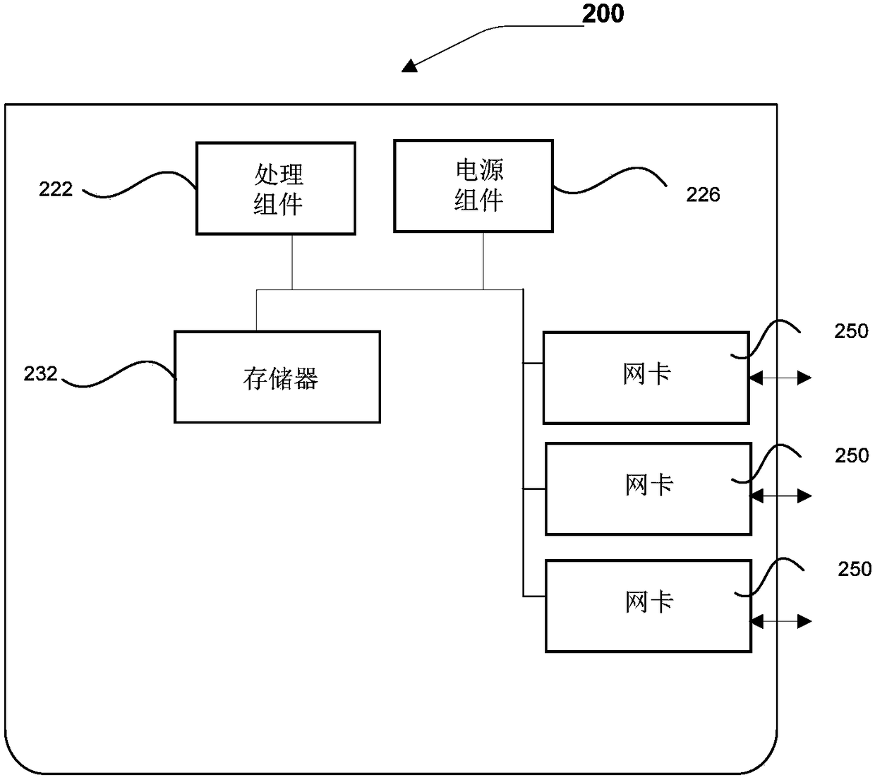 Virtual resource management method and device