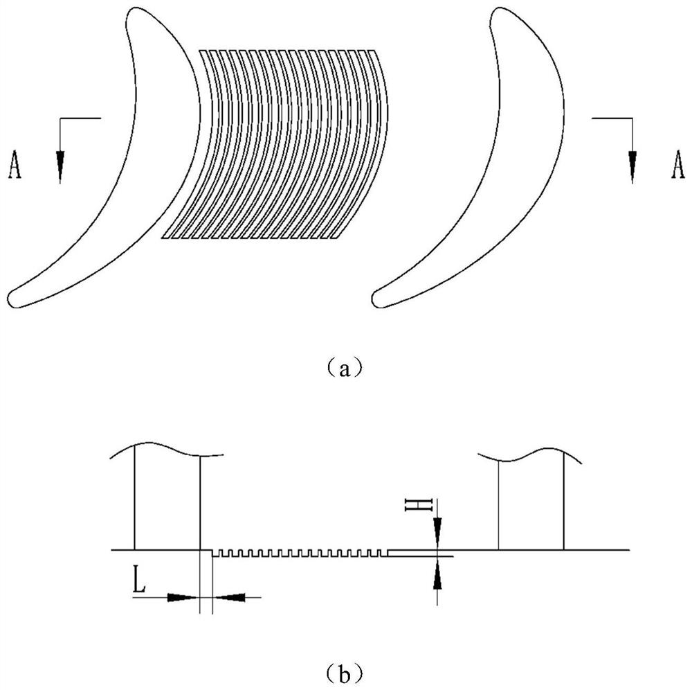 Method for reducing secondary flow losses of turbine end wall of gas ...