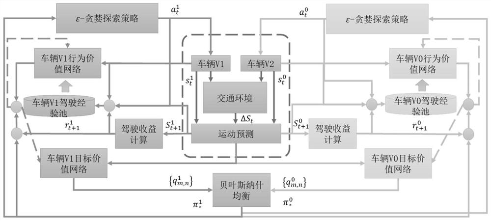 Ramp cooperative control system and method based on driving style