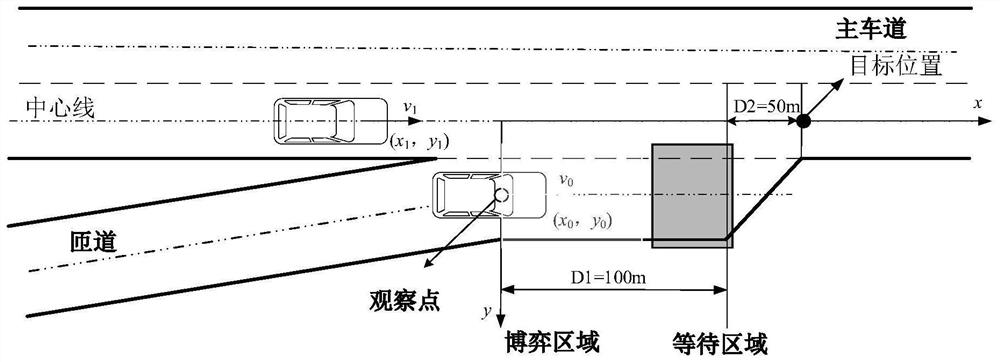 Ramp cooperative control system and method based on driving style