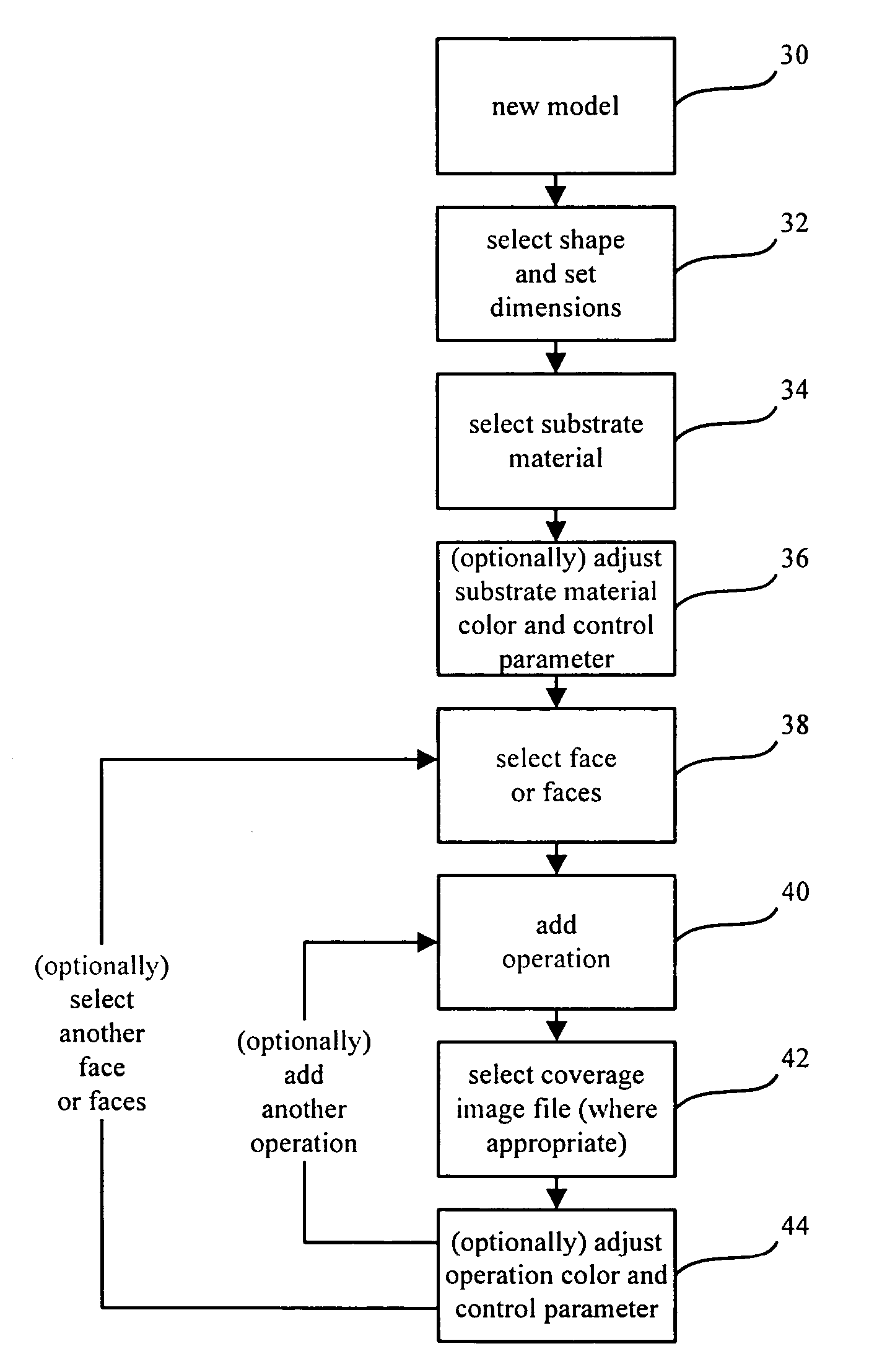 Method of and apparatus for generating a representation of an object