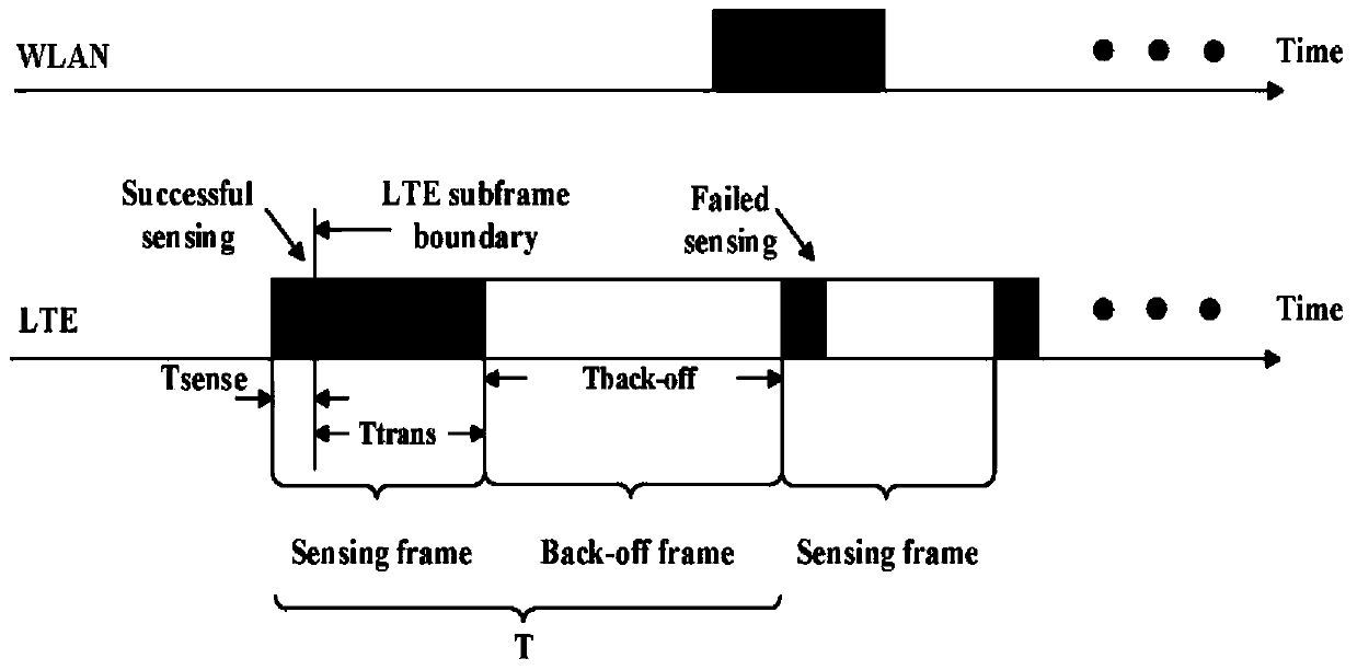 Data frame allocation method and device, and data transmission method and device