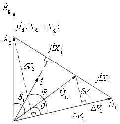 Maximum phase-leading capacity dynamic evaluation system of synchronous generator