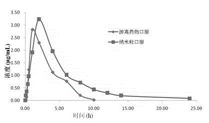 Oral hydroxyl silk peptide nanoparticles and preparation method thereof