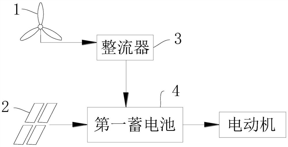 Automobile and self-powered energy-saving system