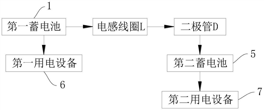 Automobile and self-powered energy-saving system