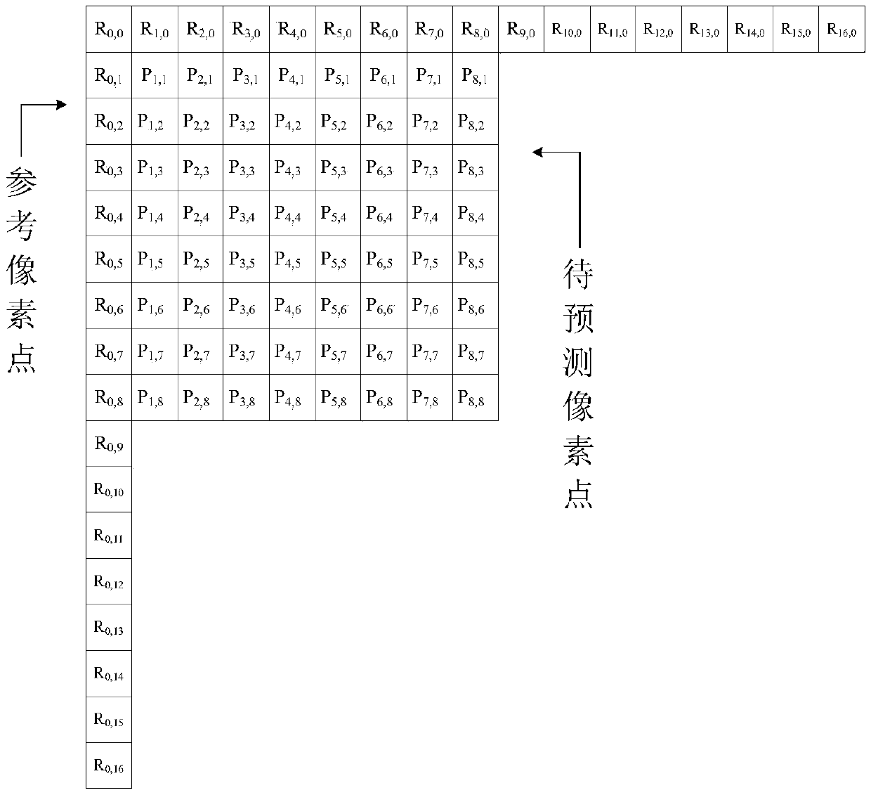 Parallel intra-frame prediction method of 8*8 sub-macroblocks in H.265/HEVC