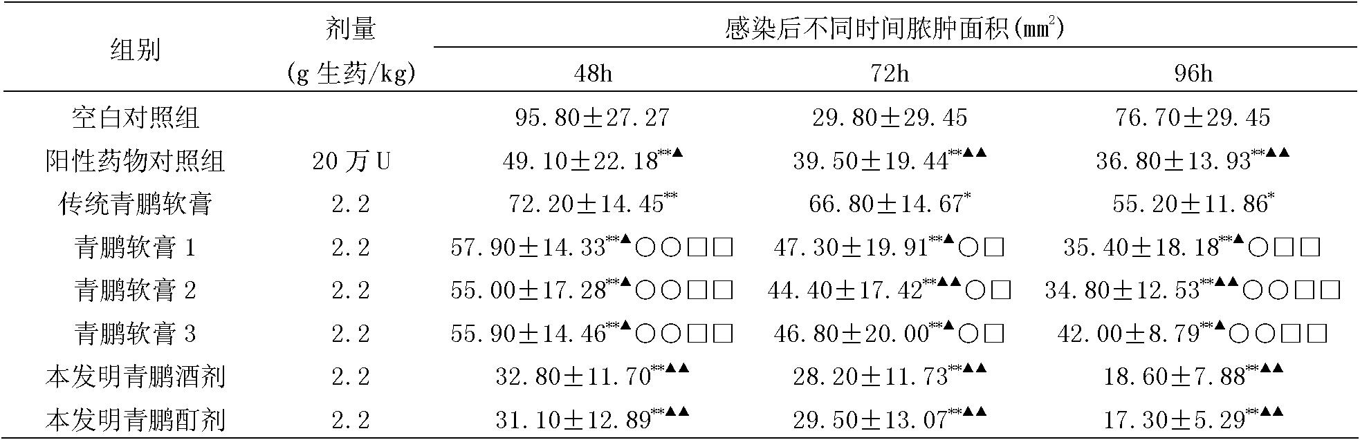 Qingpeng medicinal liquor or tincture for easing pain and reducing swelling and preparation method thereof