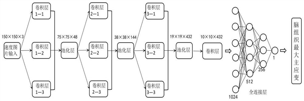 Blunt device injury craniocerebral maximum principal strain prediction method and system based on convolutional neural network model