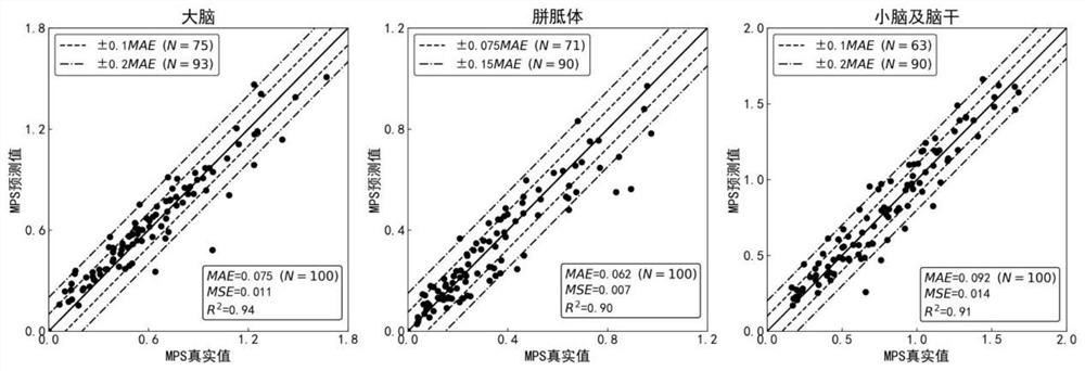 Blunt device injury craniocerebral maximum principal strain prediction method and system based on convolutional neural network model