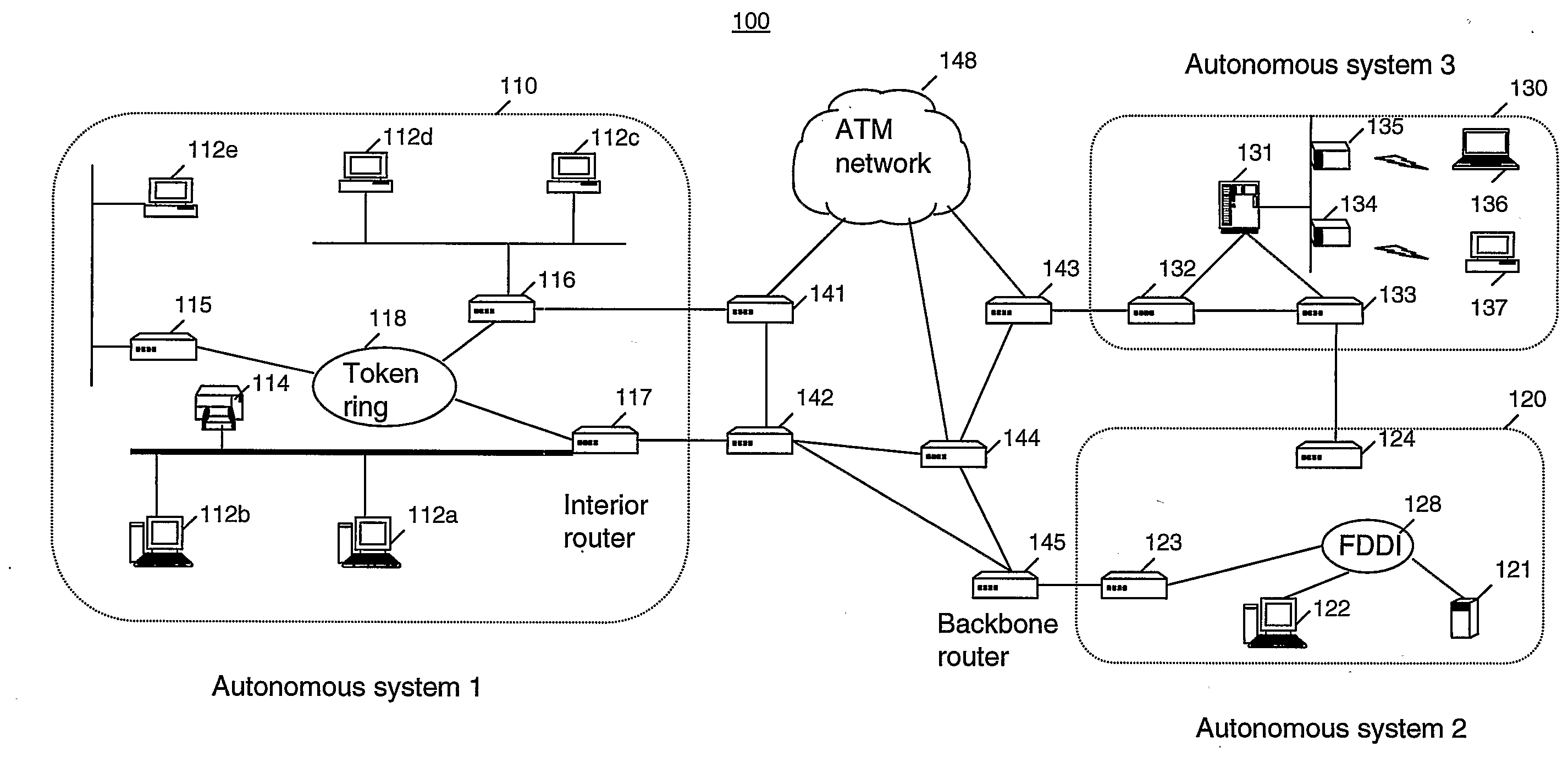 Method of Operating a System