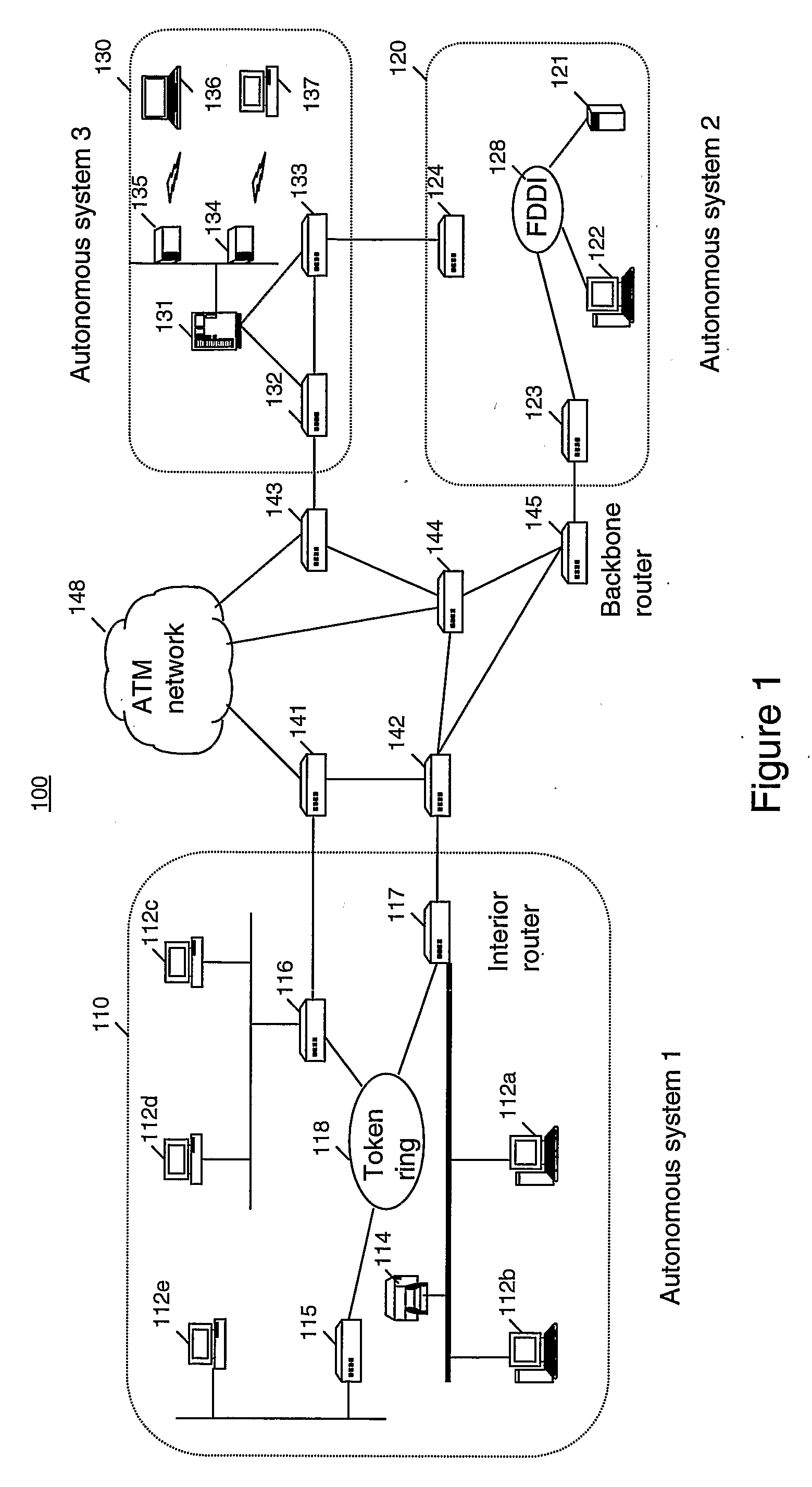 Method of Operating a System