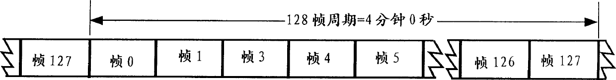 Congestion control system and method for efficient multi-frequency messaging