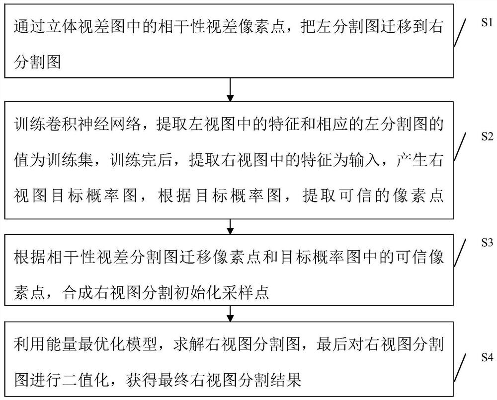 A Stereo Image Segmentation Method Based on Convolutional Neural Network