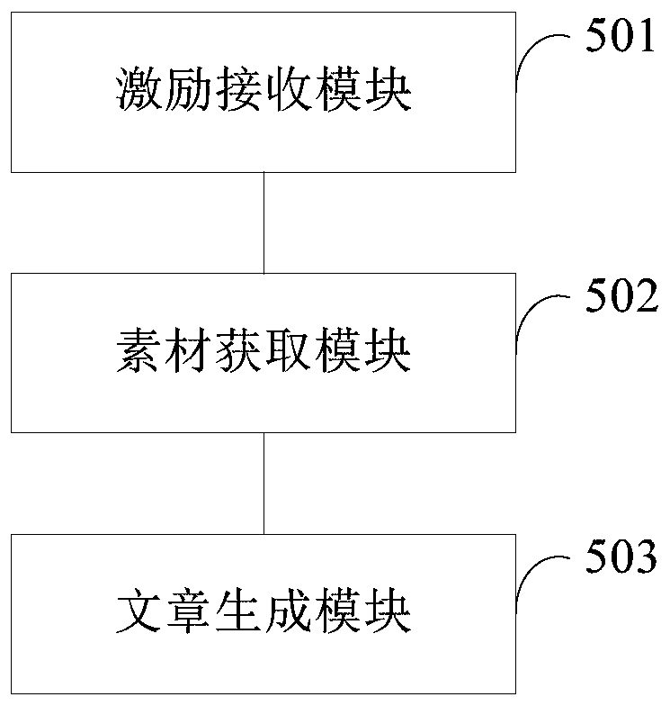 Article writing method and device based on artificial intelligence and computer storage medium
