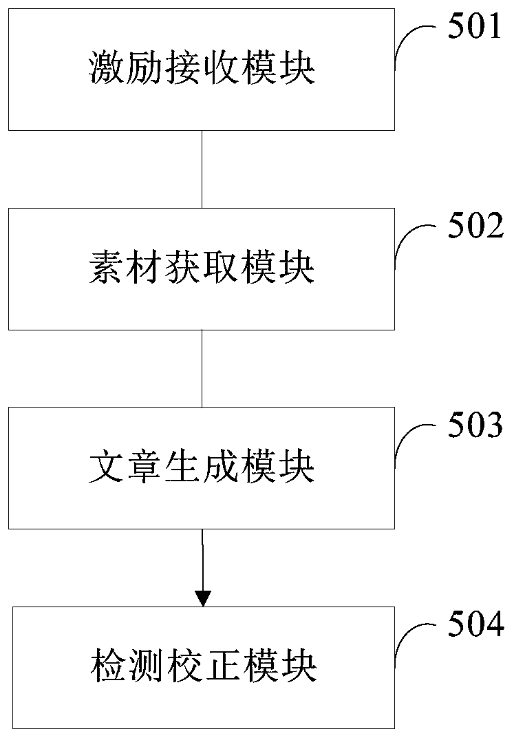 Article writing method and device based on artificial intelligence and computer storage medium