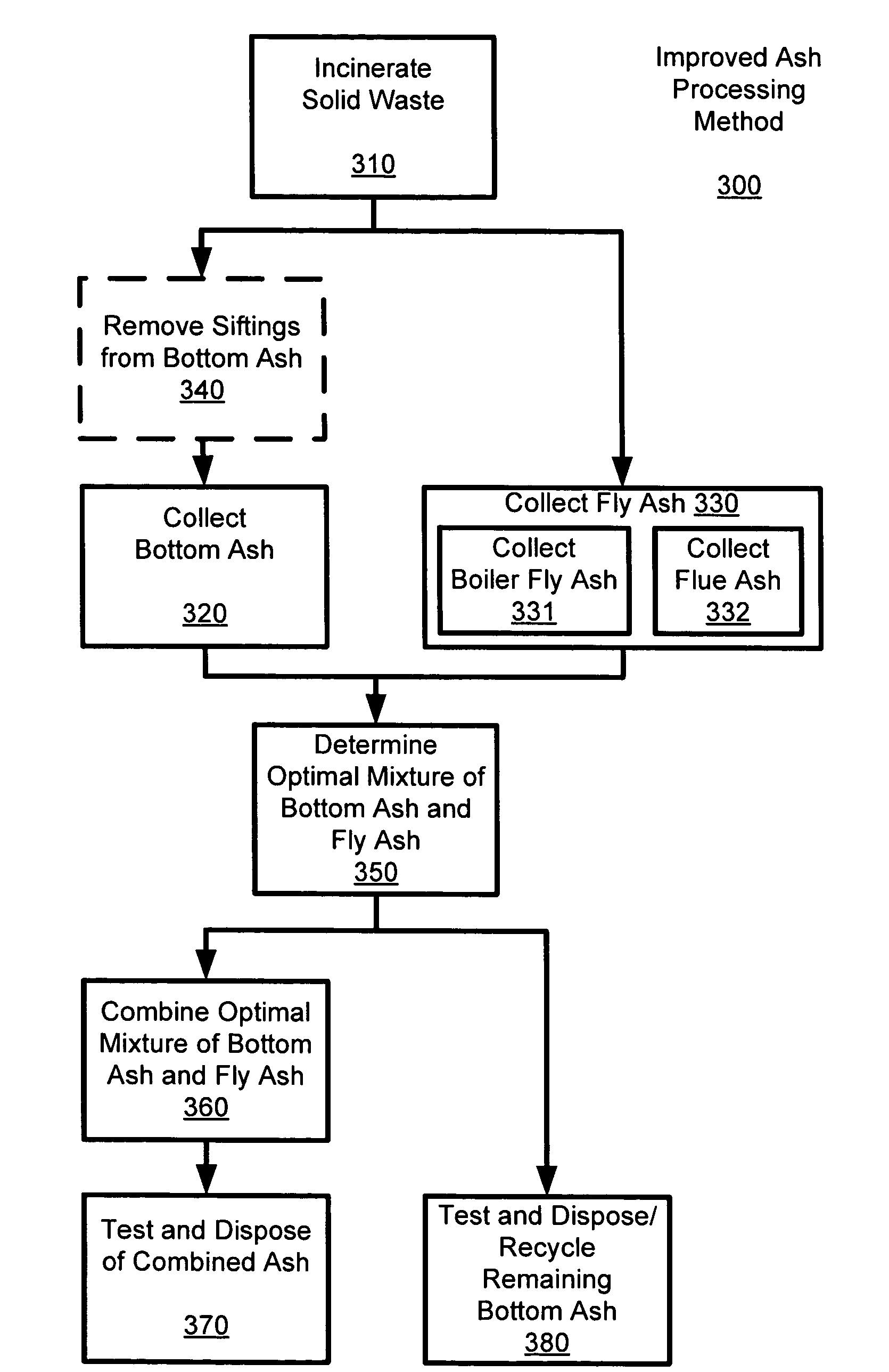 Method to improve the characteristics of ash from municipal solid waste combustors