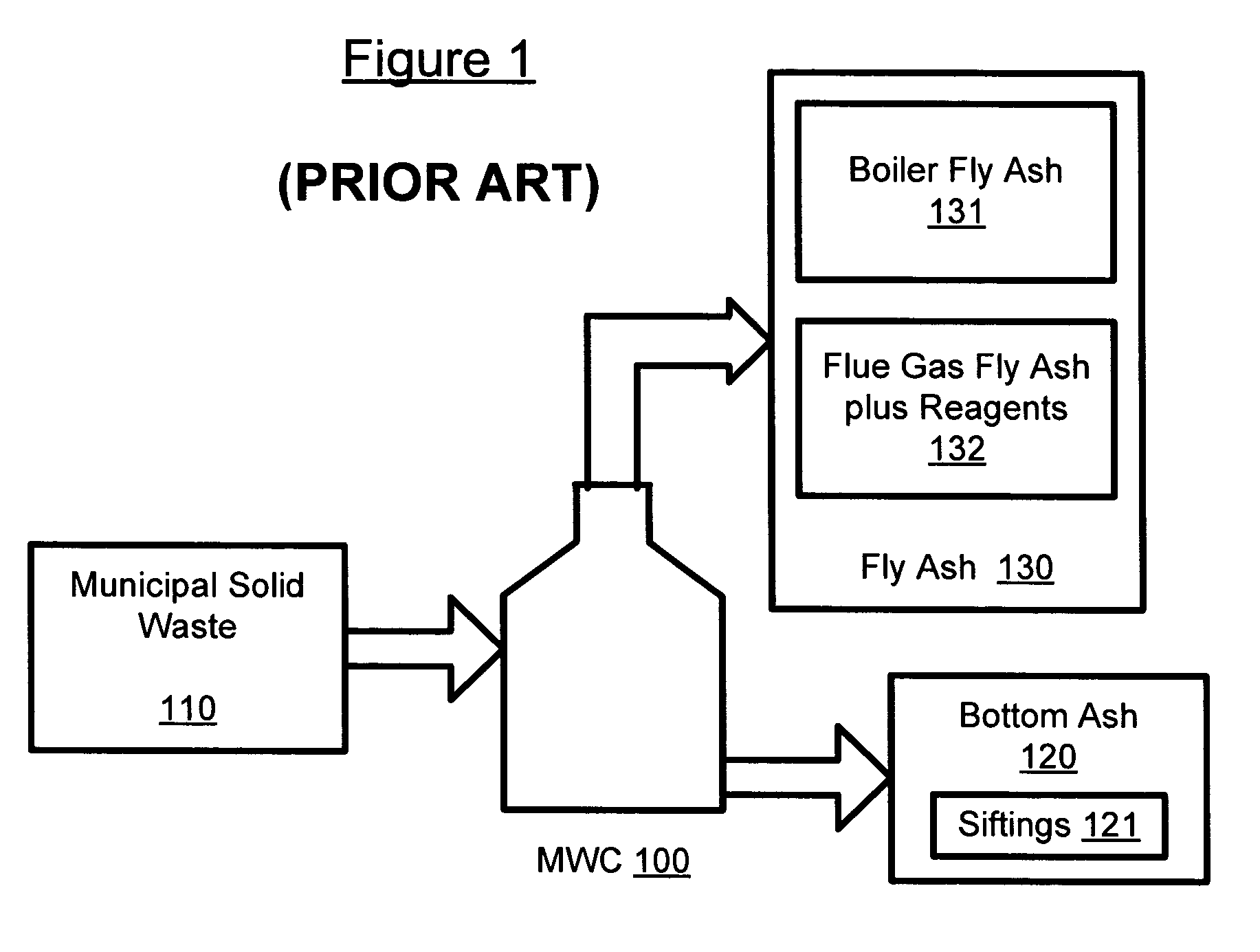 Method to improve the characteristics of ash from municipal solid waste combustors