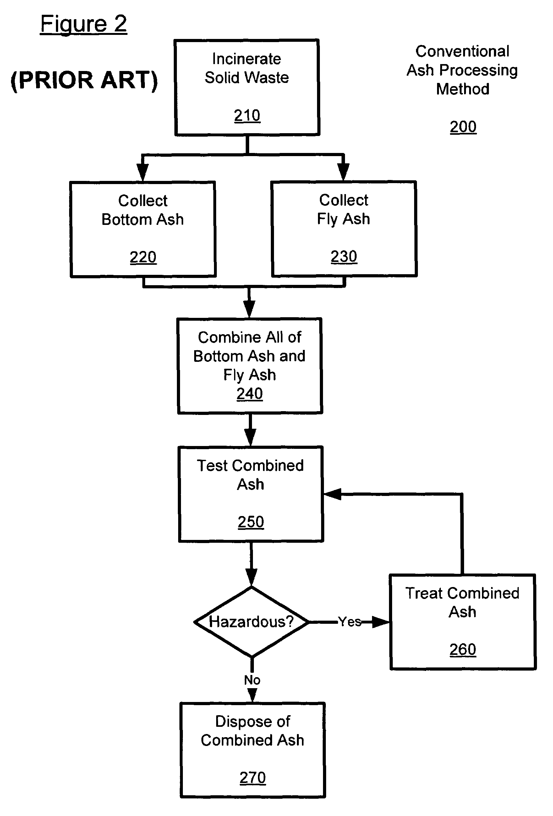 Method to improve the characteristics of ash from municipal solid waste combustors